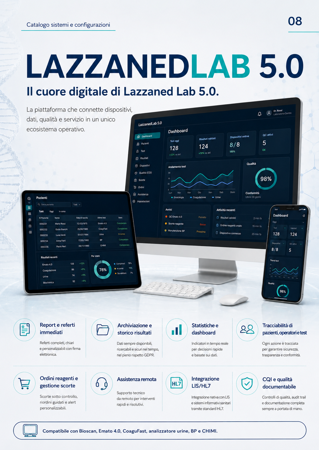Lazzaned Lab 5.0 su desktop, tablet e smartphone con i principali moduli operativi